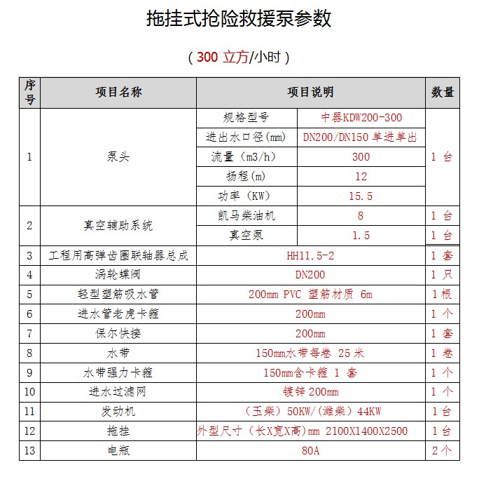 拖挂式柴油泵车300至1500方