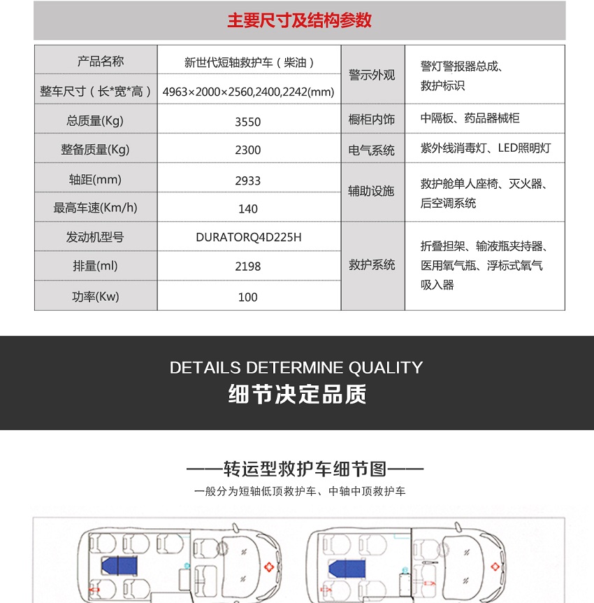 新世代短轴救护车