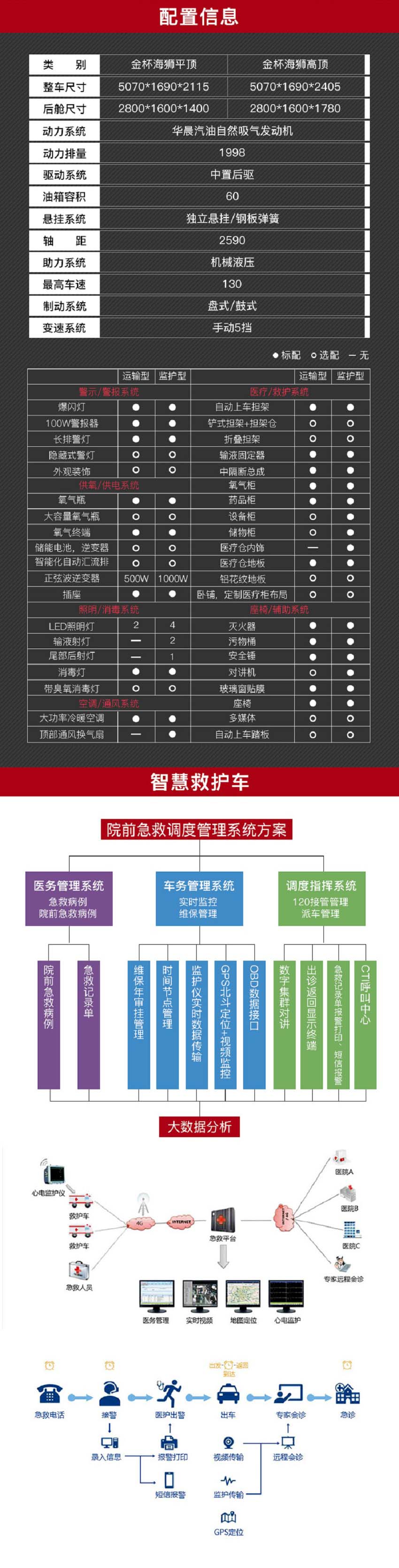 金杯海狮救护车